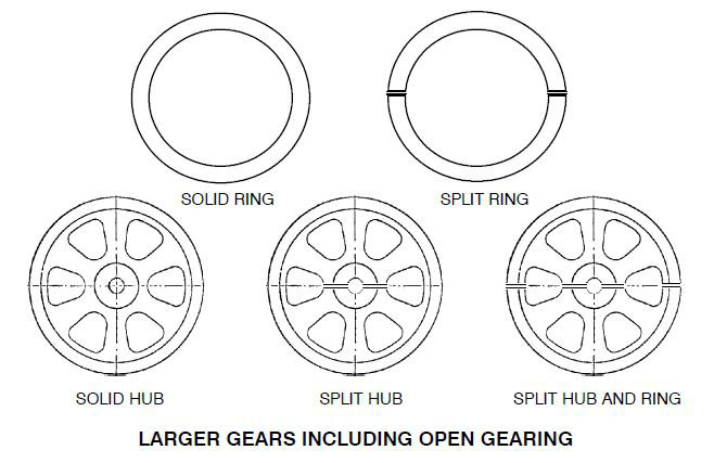 larger gears including open gears